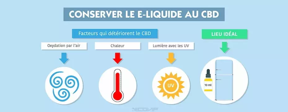 Comment conserver du e-liquide CBD ?