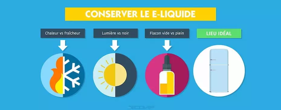 conserver e liquide Comment conserver son e-liquide ? -Meilleurs conseils pour le stockage de l' e-liquide main image 1