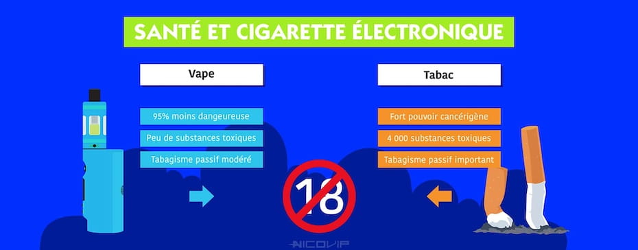 Cigarette Électronique : un danger pour la santé ?