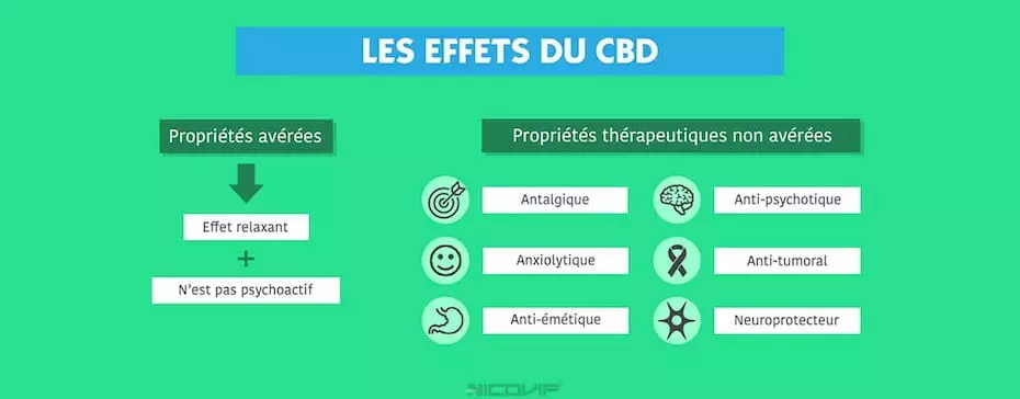 Quels sont les effets du CBD ?