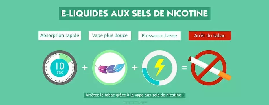 Qu'est-ce que l'e-liquides au sel de nicotine ?