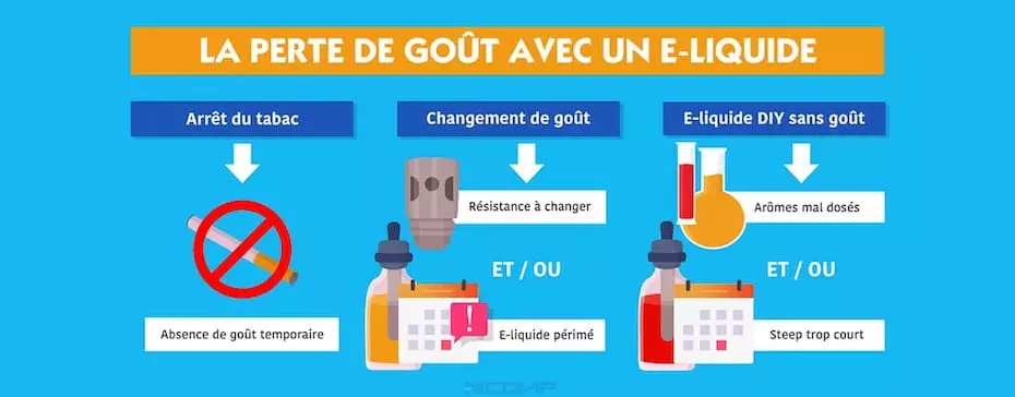 Je ne sens plus le goût de mon e-liquide