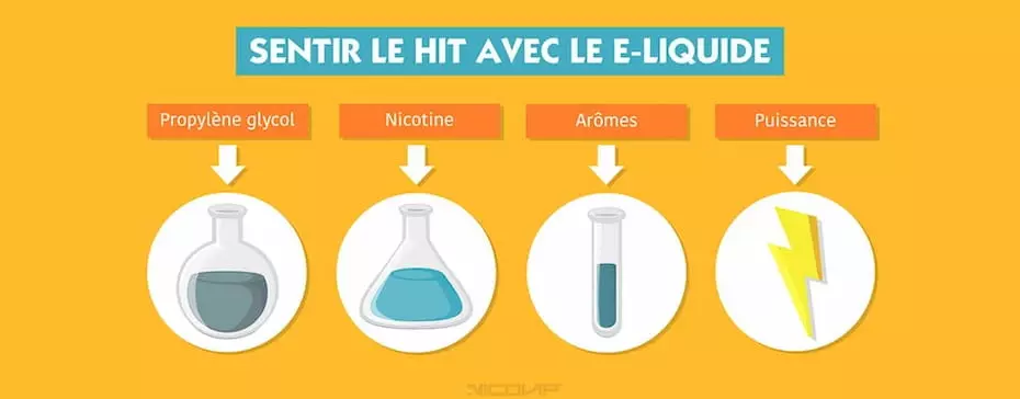 Sentir le hit avec le e-liquide pour cigarette électronique