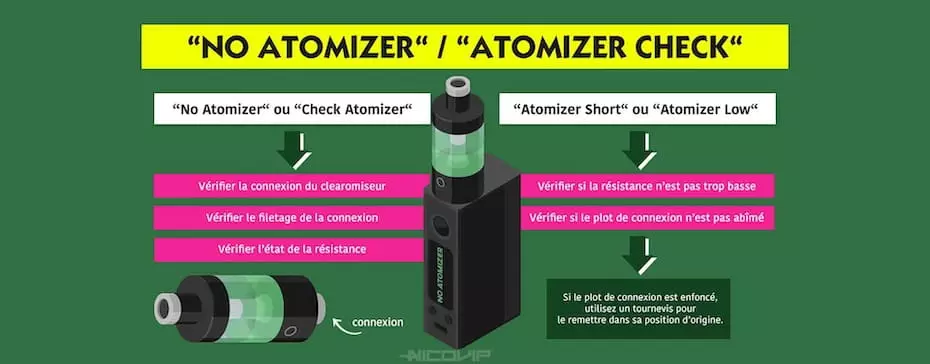 "No Atomizer“ ou “Check Atomizer“ sur une cigarette électronique
