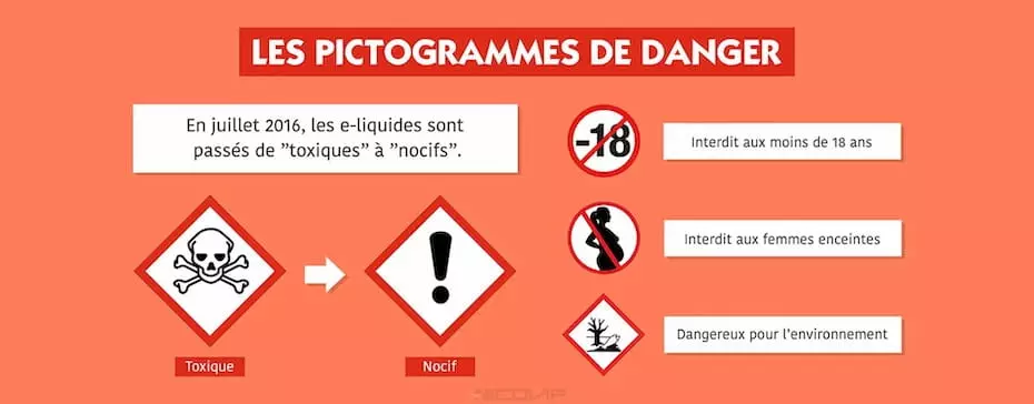 Pictogrammes de danger sur les e-liquides : tout ce qu’il faut savoir.