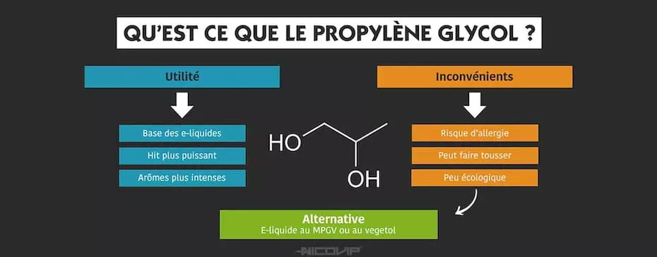 Qu'est-ce que le propylène glycol ?