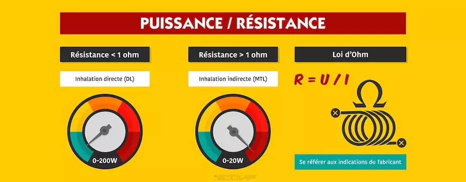 Quelle puissance pour choisir sa résistance ?