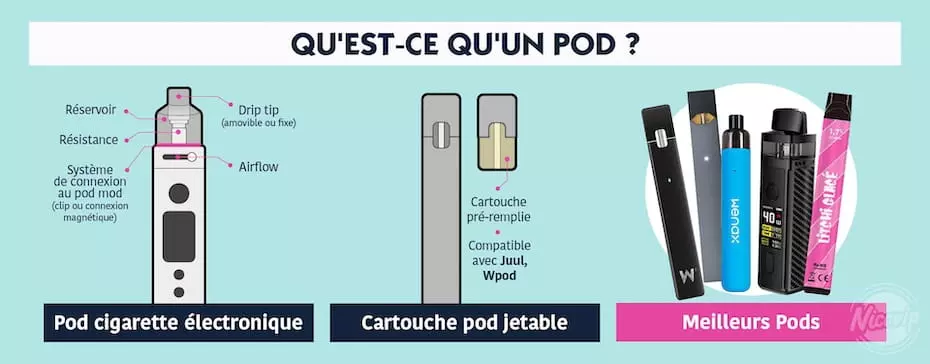 Qu'est-ce qu'un pod ?