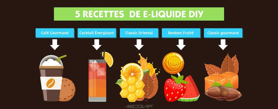 Additif Gingembre pour e-liquide diy