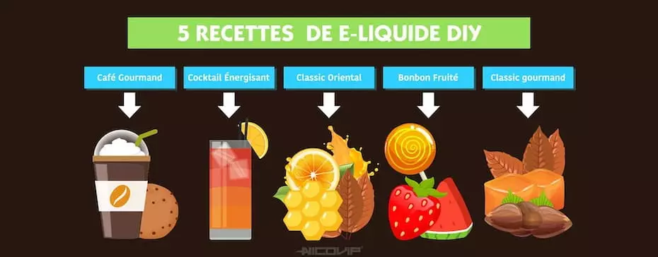 Les 5 meilleures recettes de e-liquides DIY en 2020