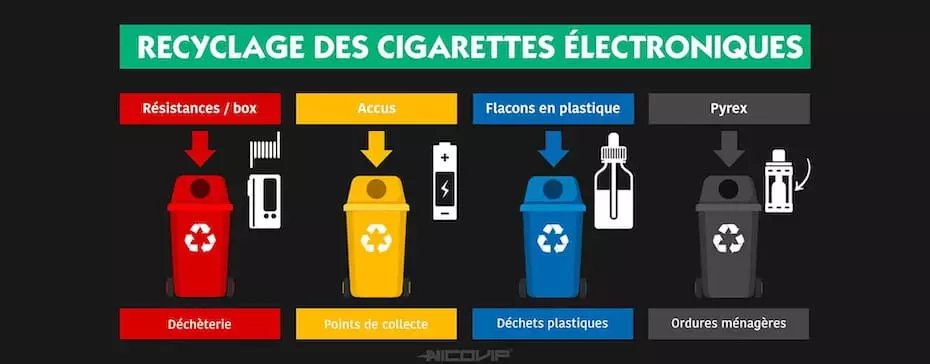 Le recyclage des cigarettes électroniques