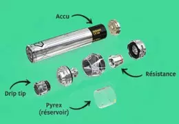 Définition Réservoir de cigarette électronique