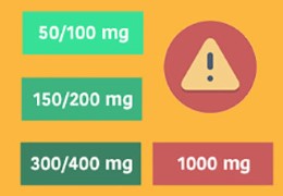 Dosage CBD : Quel taux choisir pour son e-liquide ?