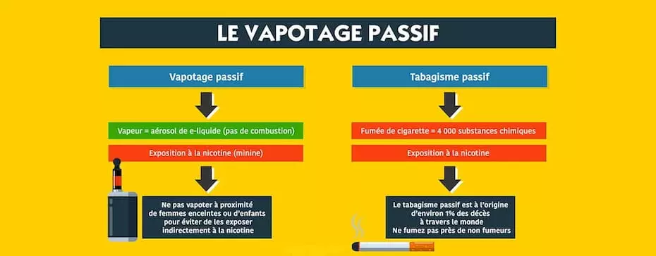 Le vapotage passif est-il dangereux ?
